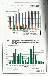 Statistická ročenka životního prostředí České republiky