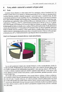 Životní prostředí 2005